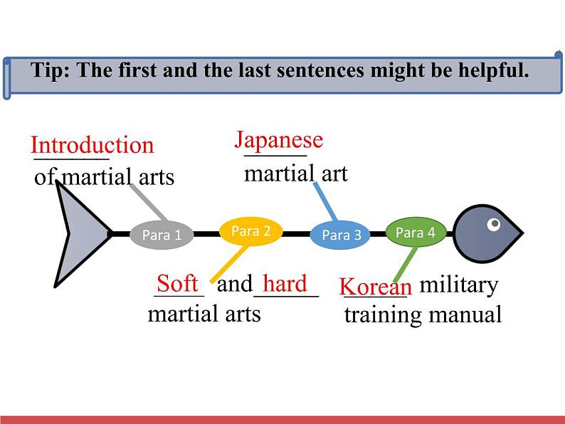 北师大版（2019版)高中英语必修一 课件 Unit 2 Writing Workshop Viewing Workshop& Reading Club04