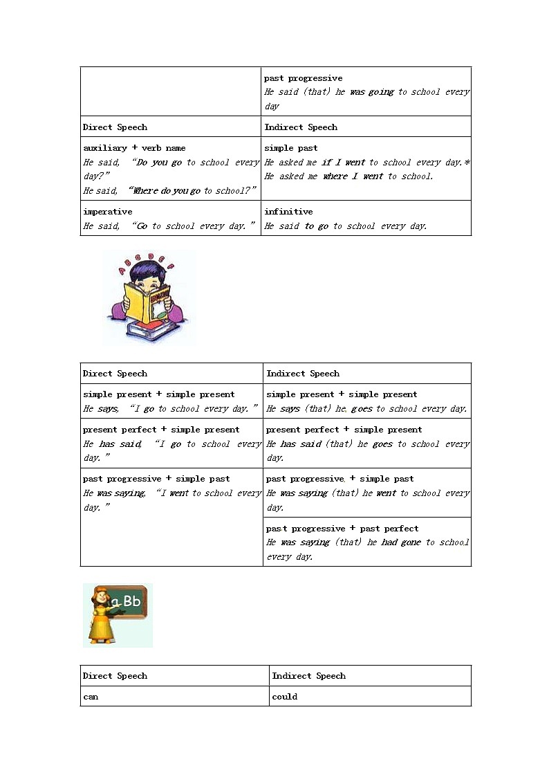 湖南省师范大学附属中学高中英语 Unit2 English Around the World period2 新人教版必修1教案第2页