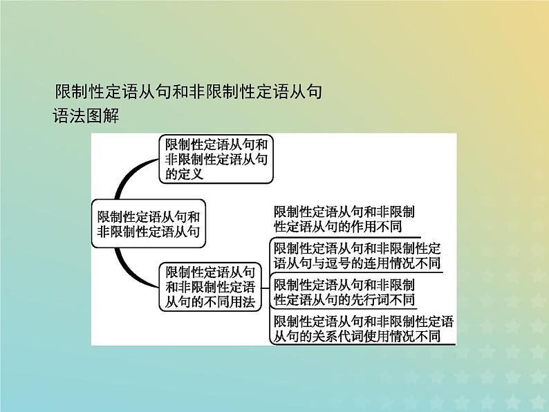 高中英语Unit1CulturalrelicsSectionⅢGrammar课件新人教版必修207