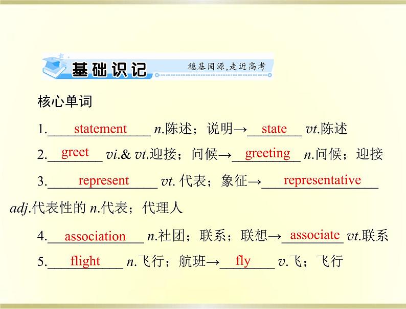 高考英语总复习必修4Unit4Bodylanguage课件第2页