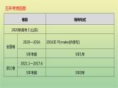 高考英语一轮复习语法知识贯通专题十一特殊句式课件