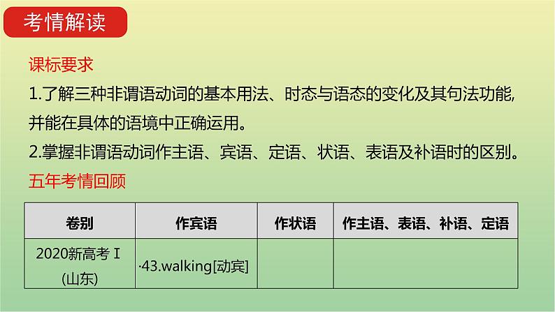 高考英语一轮复习语法知识贯通专题二非谓语动词课件04