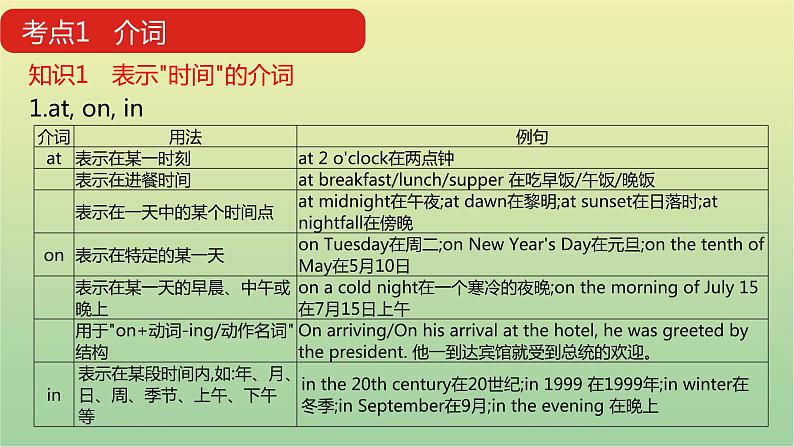 高考英语一轮复习语法知识贯通专题三介词和介词短语课件08