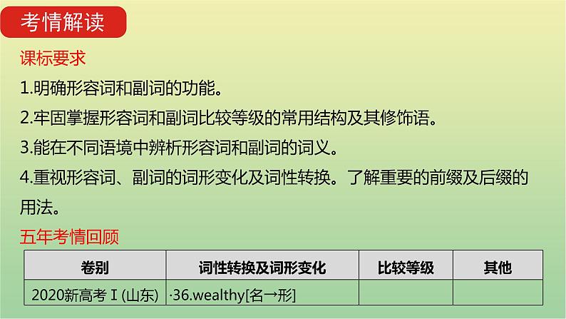 高考英语一轮复习语法知识贯通专题六形容词和副词课件03