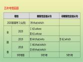 高考英语一轮复习语法知识贯通专题七定语从句课件