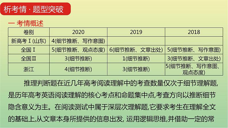 高考英语一轮复习题型突破一阅读理解3推理判断题课件第4页