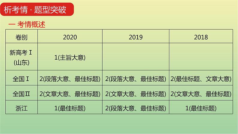 高考英语一轮复习题型突破一阅读理解2主旨大意题课件第4页