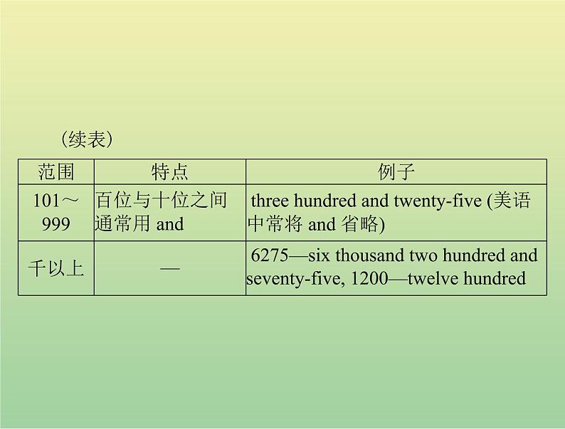 高考英语总复习语法专题第二讲数词和主谓一致课件03