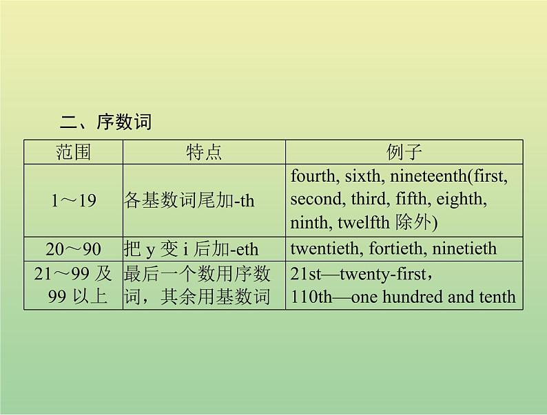 高考英语总复习语法专题第二讲数词和主谓一致课件04