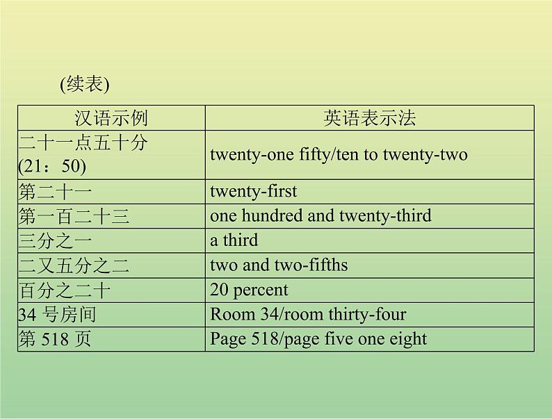 高考英语总复习语法专题第二讲数词和主谓一致课件06