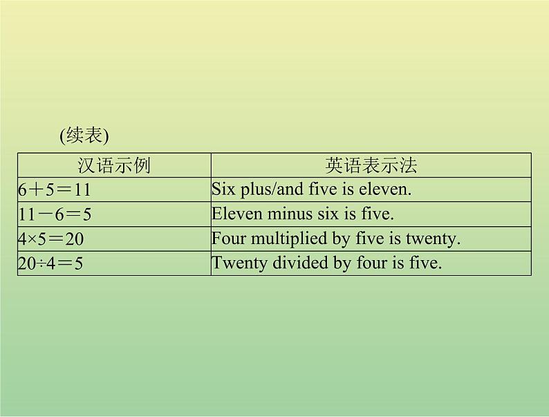 高考英语总复习语法专题第二讲数词和主谓一致课件07