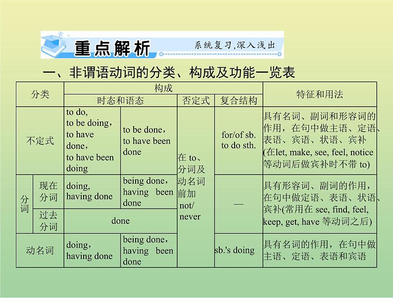 高考英语总复习语法专题第六讲非谓语动词课件02