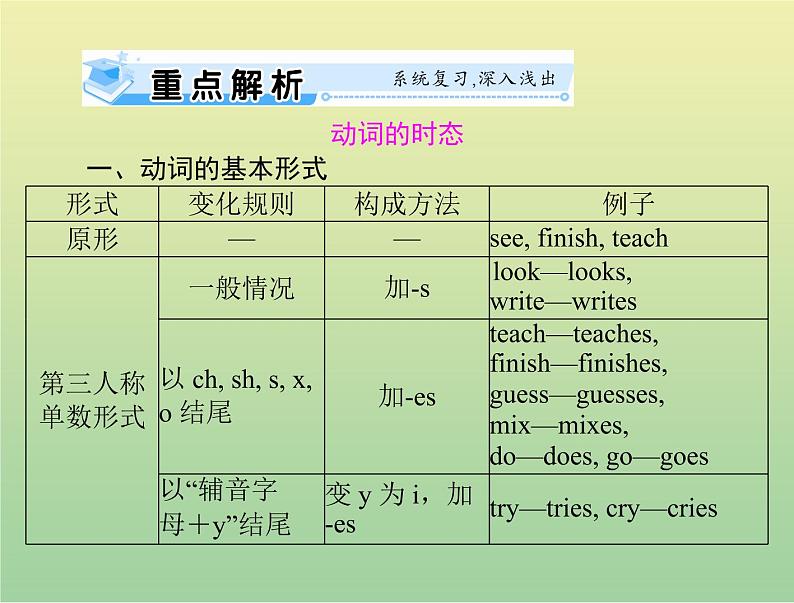 高考英语总复习语法专题第七讲动词的时态和语态课件02