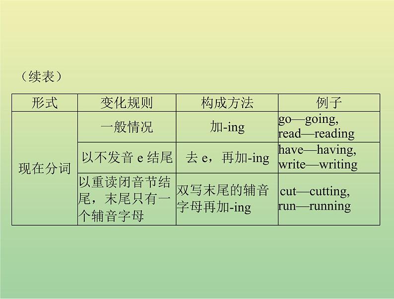 高考英语总复习语法专题第七讲动词的时态和语态课件04