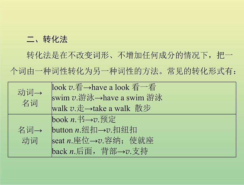 高考英语总复习语法专题第十二讲构词法课件04