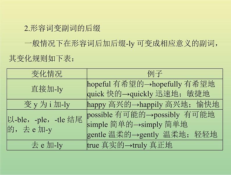 高考英语总复习语法专题第十二讲构词法课件08