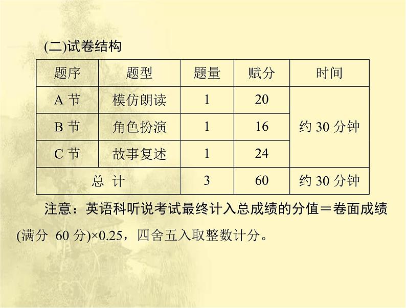 高考英语总复习题型一听说考试课件06