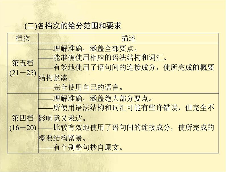 高考英语总复习题型八概要写作课件第8页