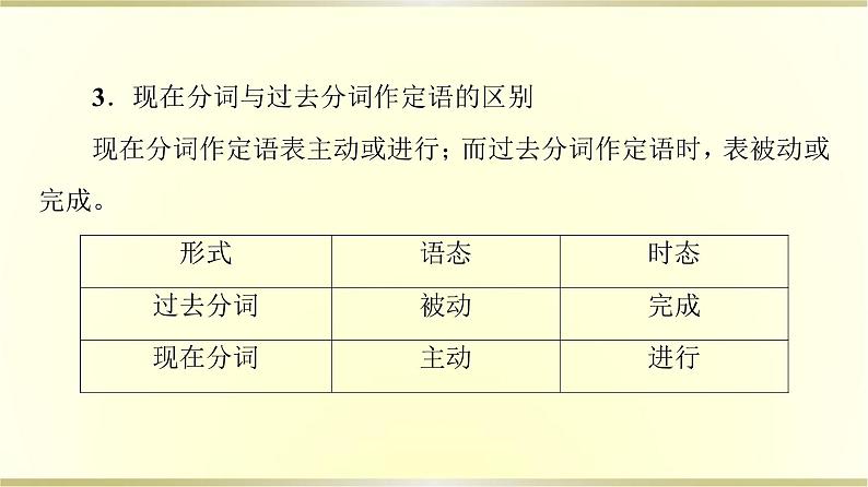 高中英语UNIT4HISTORYANDTRADITIONS突破语法大冲关课件新人教版必修第二册07