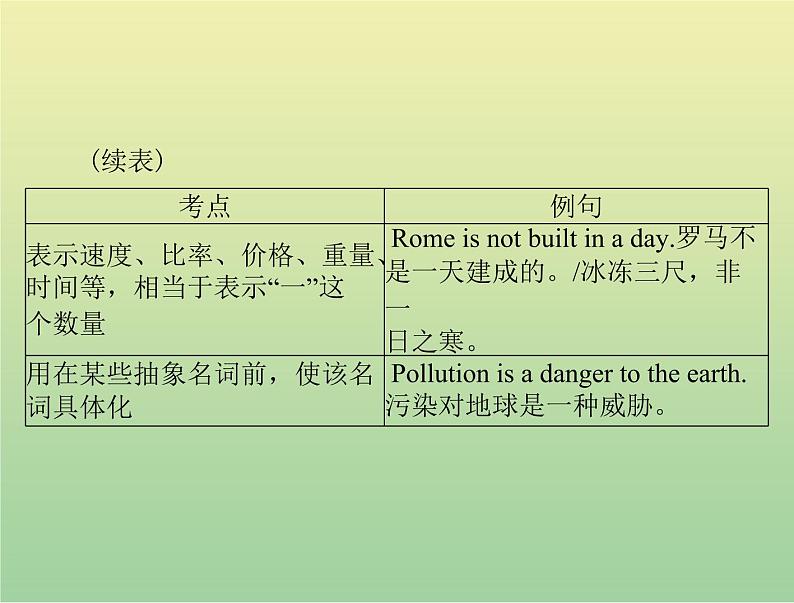 高考英语总复习语法专题第一讲冠词和名词课件04