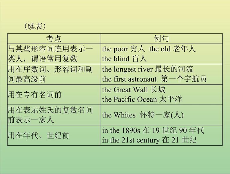 高考英语总复习语法专题第一讲冠词和名词课件06