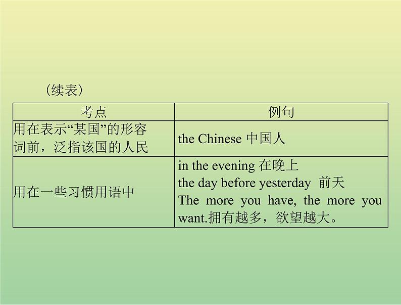 高考英语总复习语法专题第一讲冠词和名词课件07