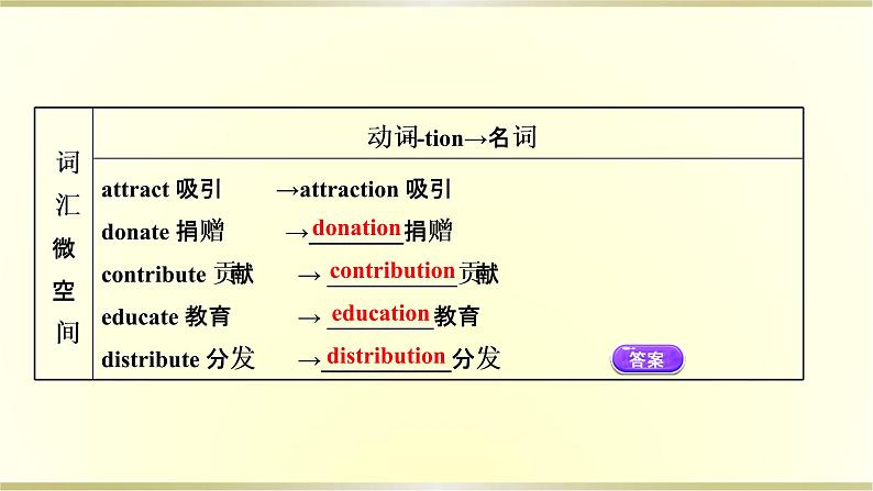 高中英语Unit1TeenageLifePeriod4课件新人教版必修第一册第4页