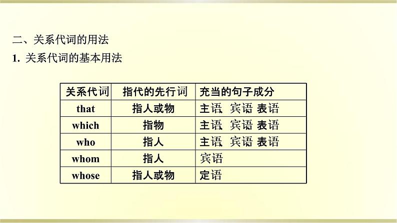 高中英语Unit4NaturalDisastersPeriod3课件新人教版必修第一册第7页