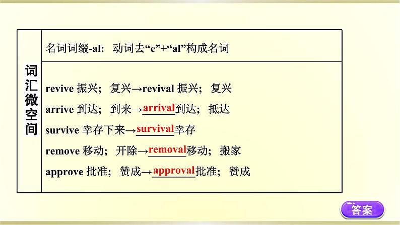 高中英语Unit4NaturalDisastersPeriod2课件新人教版必修第一册第6页