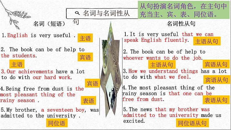 名词性从句详解版课件PPT第4页