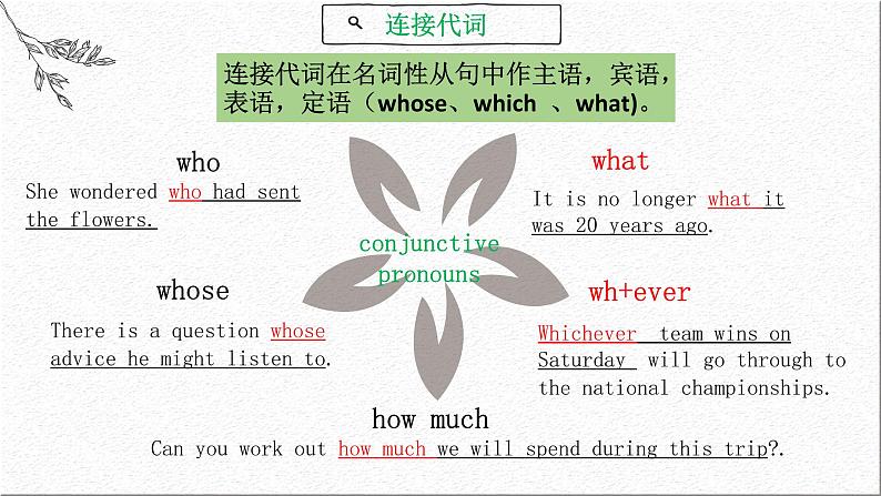 名词性从句详解版课件PPT第8页