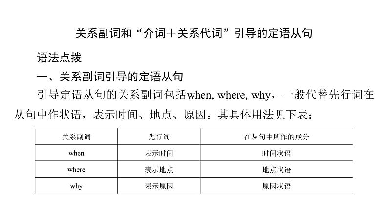 人教版高中英语必修第一册Unit5《Languages around theworld SectiomⅡ》精品课件第5页