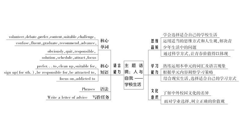 人教版高中英语必修第一册Unit1《Teenagelife》精品课件04