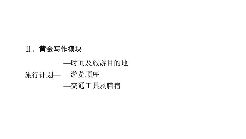 人教版高中英语必修第一册Unit2《Travelling around SectiomⅣ》精品课件06