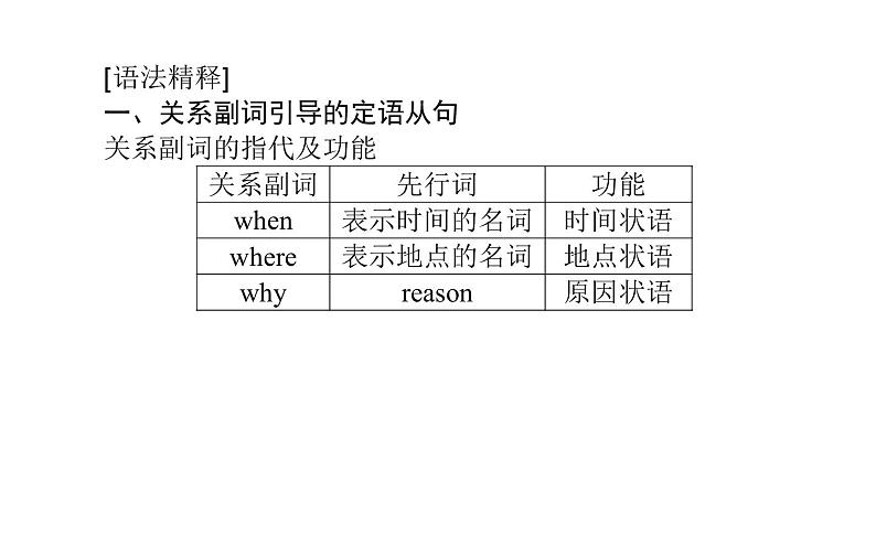 人教版高中英语必修第一册Unit5 6.3课件05