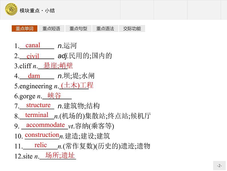 高一英语外研版必修3课件：模块重点小结6课件第2页