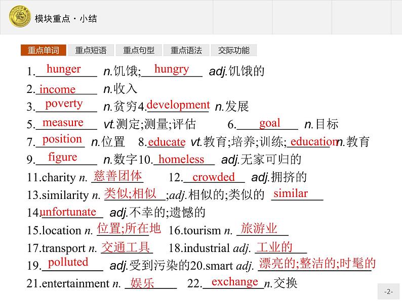 高一英语外研版必修3课件：模块重点小结2课件第2页