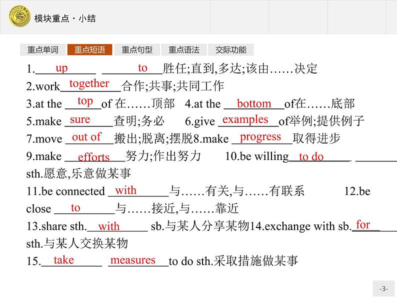 高一英语外研版必修3课件：模块重点小结2课件第3页