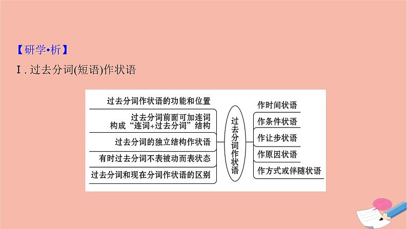 2020_2021学年新教材高中英语Unit1KnowingmeknowingyouPeriod3课件外研版必修第三册第6页