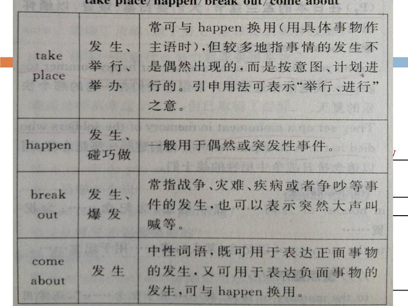 新课标人教版必修三Book3-Unit1-vocabulary（共13张PPT）课件PPT05