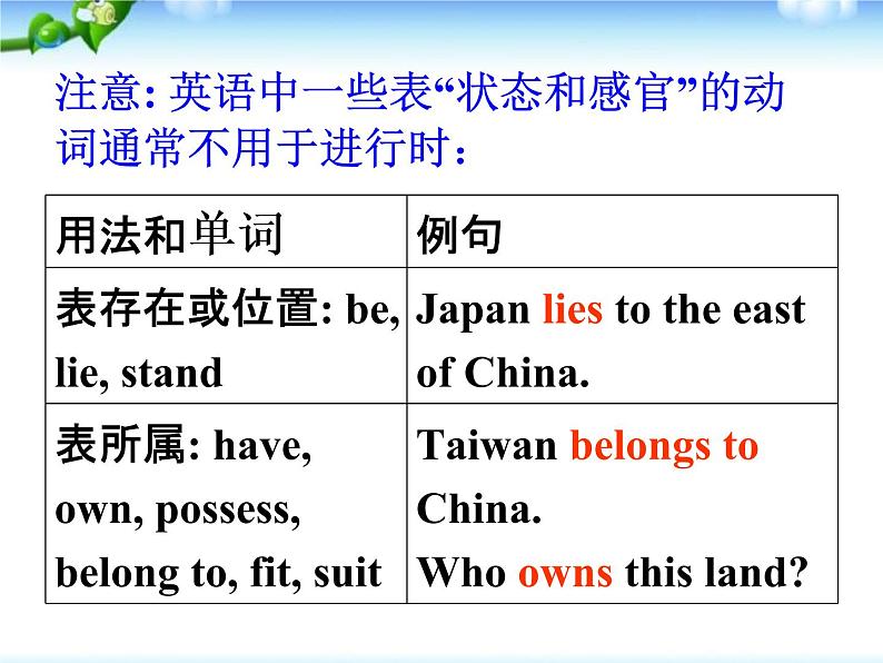 高中英语 人教版必修1unit3 travel journal  grammar课课件PPT第7页