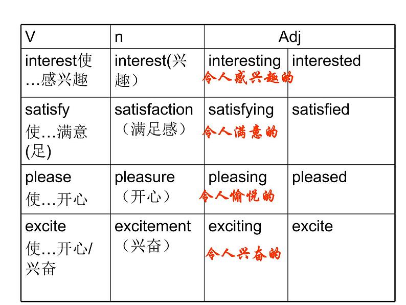 人教版高一英语必修三Unit4-grammar-(共15张PPT)课件PPT07