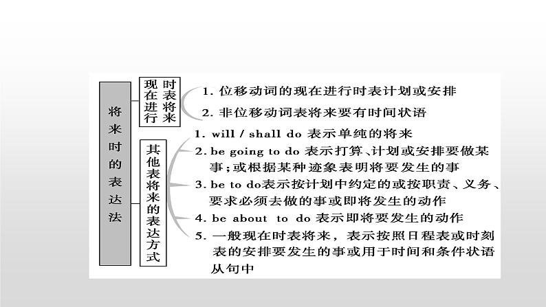 Unit3SectionⅣ人教版英语必修一同步课件（共43张PPT）第4页