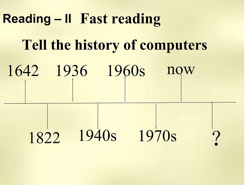 人教版高一英语必修二Unit 3 Computers reading课件（共13张PPT）06