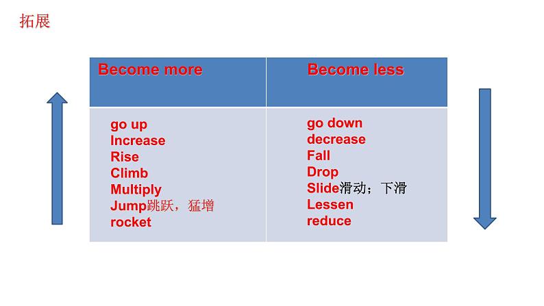 人教版 必修2 Unit 4 wildlife protection learning about language课件PPT第6页