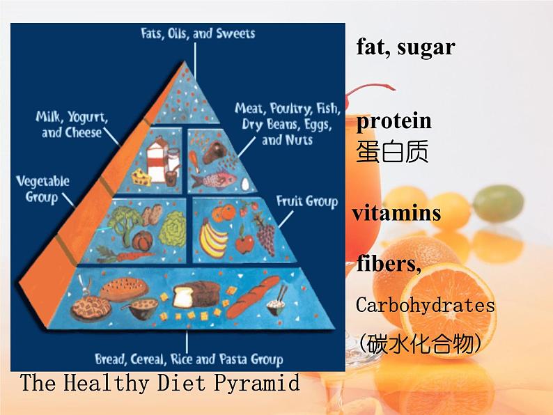 人教版高中英语必修3课件  Unit2  Healthy  eating02