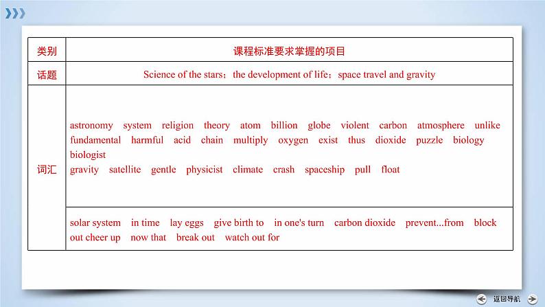 人教版英语必修三导学同步课件：Unit 4 Astronomy：the science of the stars 单元导航04