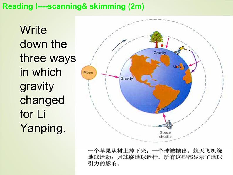 人教版高中英语必修三课件： unit4 astronomy the science of the stars using language  课件 （共19张ppt）07