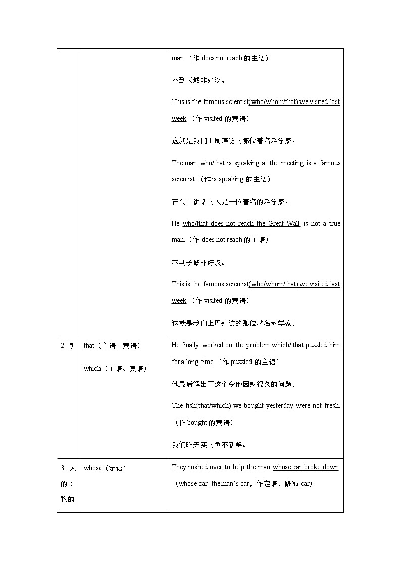 2020-2021学年新人教版 高中英语必修一 Unit4 Natural Disasters Period3 Discovering Useful Structures 教案03