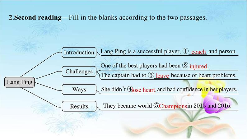 2020-2021学年新人教版高中英语必修一  Unit 3 Sports and fitness Reading and Thinking 课件第6页